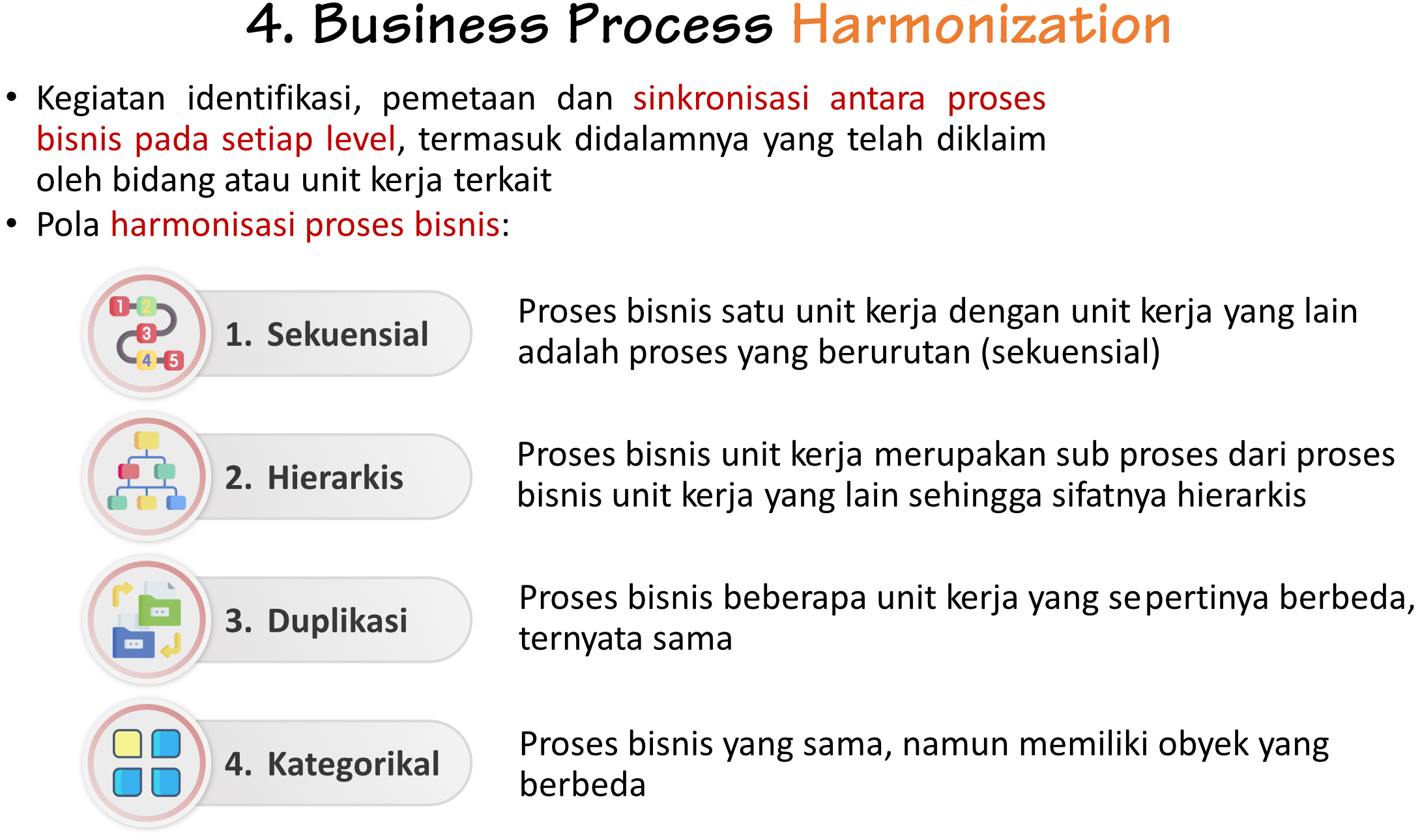 idBPM-harmonisasi