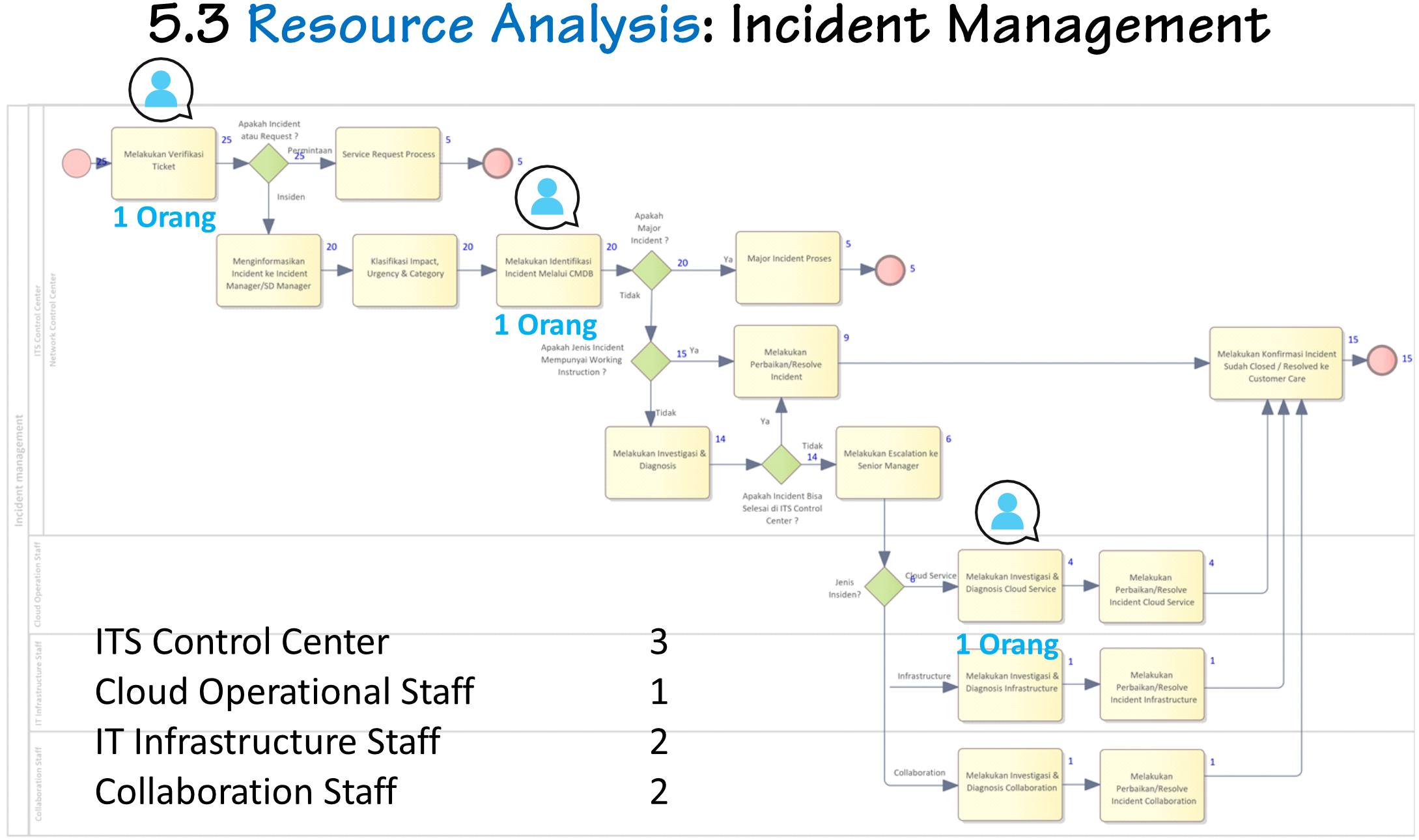 idBPM-sim-resource-1