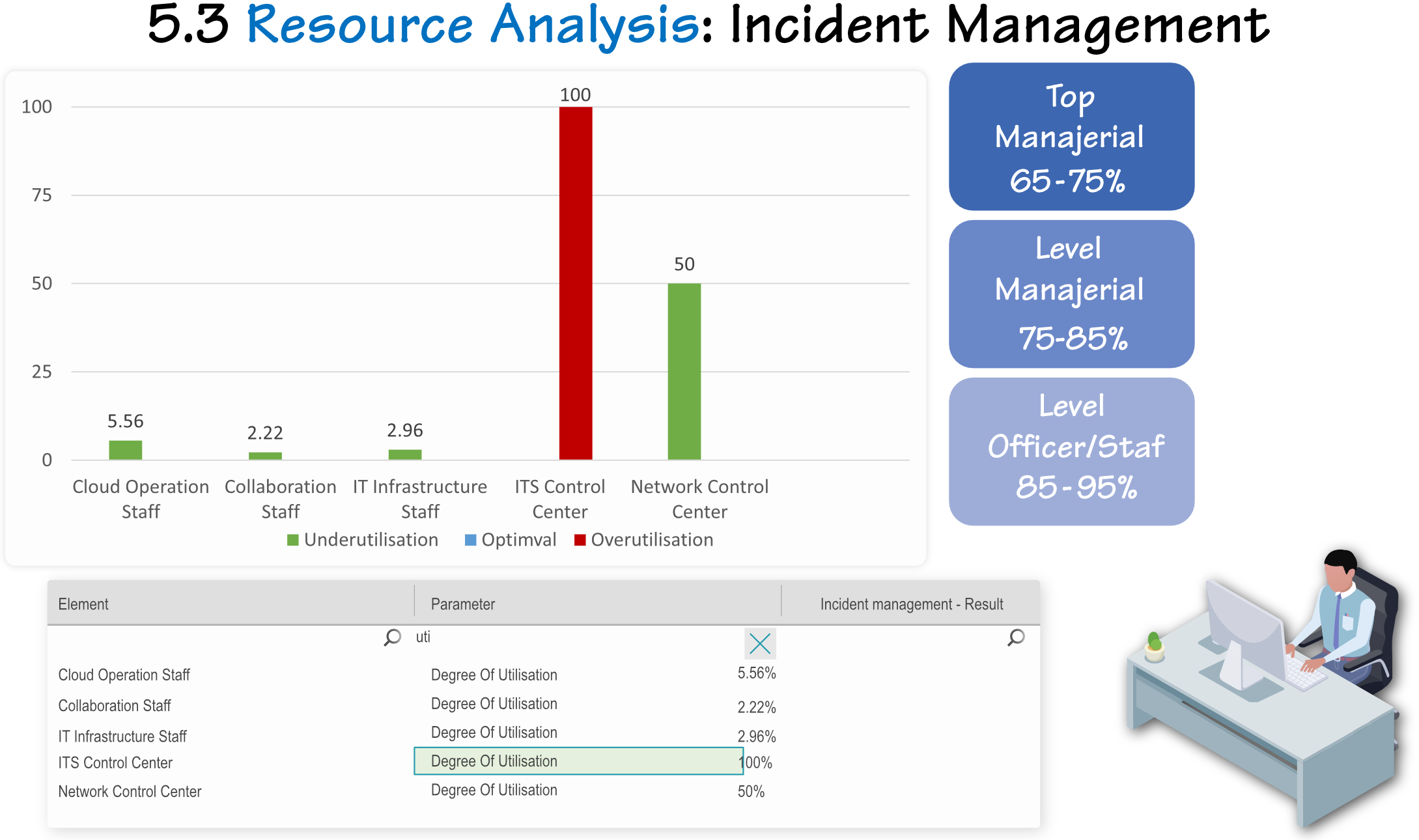 idBPM-sim-resource-2