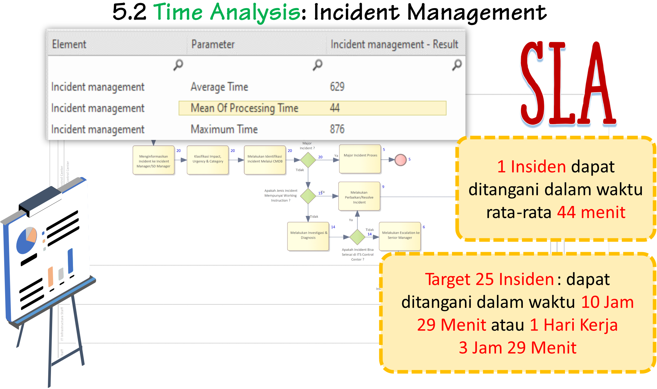 idBPM-sim-time-2