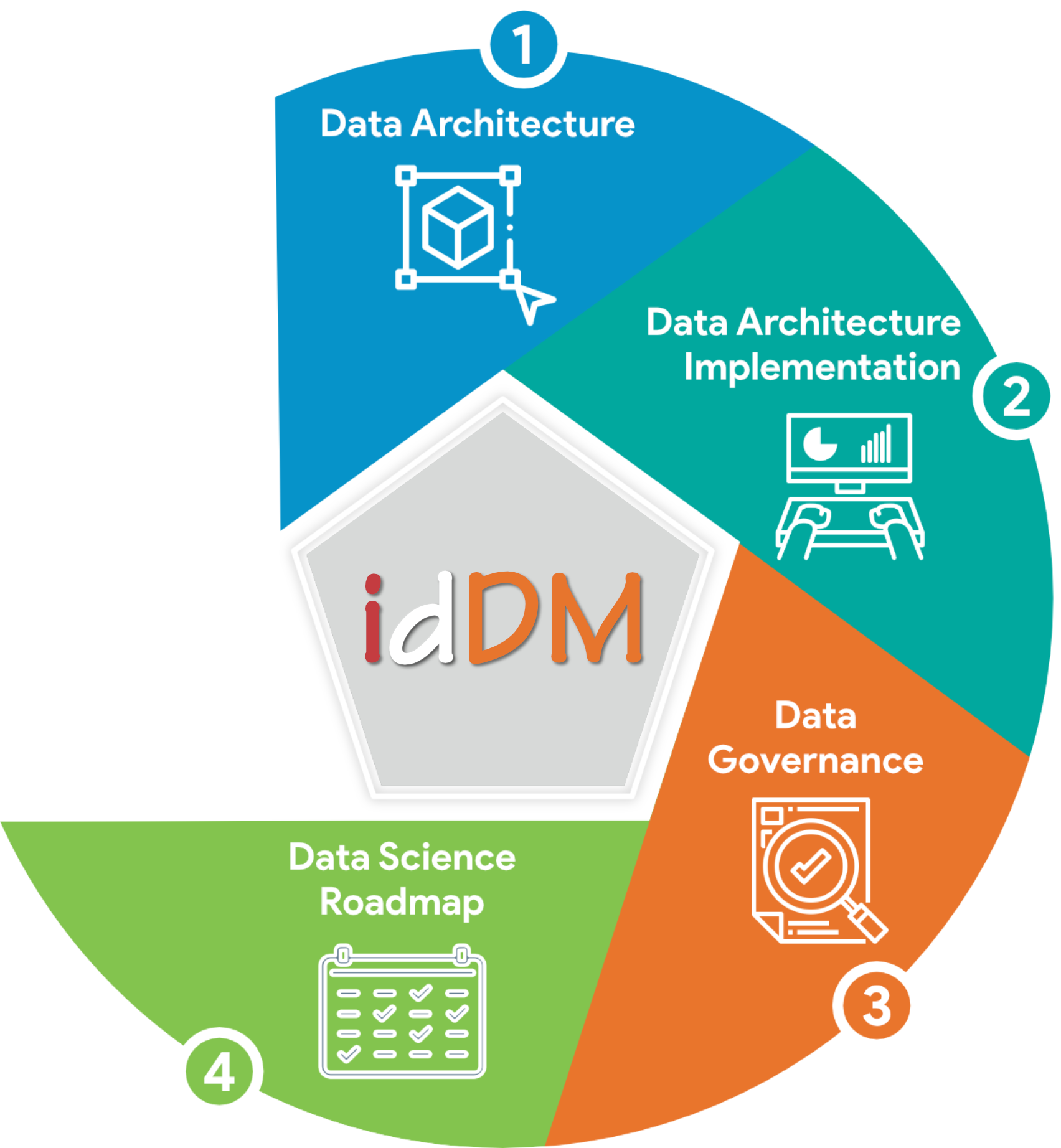 iddma2